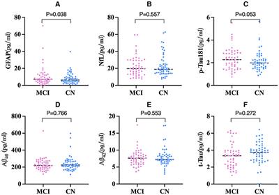 Elevated circulating levels of GFAP associated with reduced volumes in hippocampal subregions linked to mild cognitive impairment among community-dwelling elderly individuals